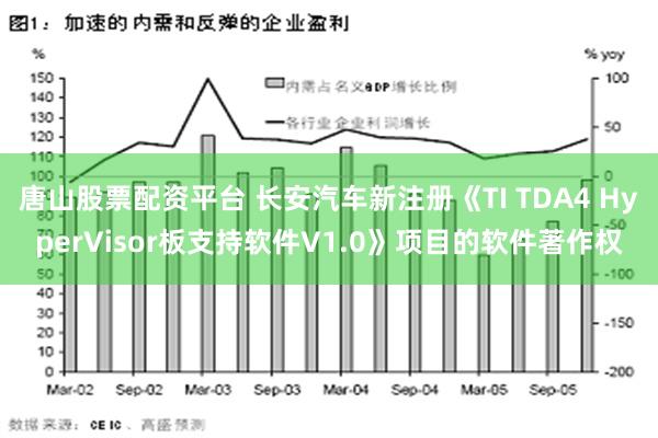 唐山股票配资平台 长安汽车新注册《TI TDA4 HyperVisor板支持软件V1.0》项目的软件著作权