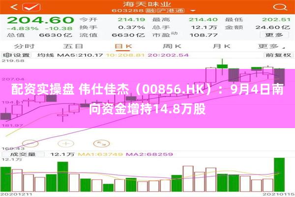 配资实操盘 伟仕佳杰（00856.HK）：9月4日南向资金增持14.8万股