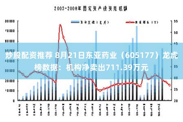 炒股配资推荐 8月21日东亚药业（605177）龙虎榜数据：机构净卖出711.39万元