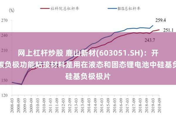 网上杠杆炒股 鹿山新材(603051.SH)：开发的硅碳负极功能粘接材料是用在液态和固态锂电池中硅基负极极片