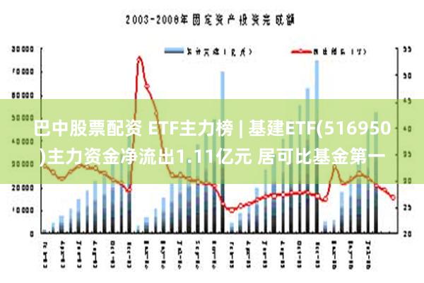 巴中股票配资 ETF主力榜 | 基建ETF(516950)主力资金净流出1.11亿元 居可比基金第一