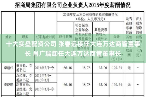 十大实盘配资公司 张春远接任大连万达商管董事长 肖广瑞卸任大连万达商管董事长