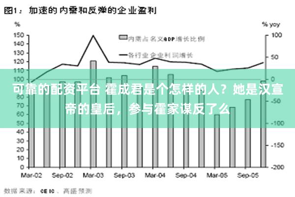 可靠的配资平台 霍成君是个怎样的人？她是汉宣帝的皇后，参与霍家谋反了么