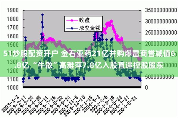 51炒股配资开户 金石亚药21亿并购爆雷商誉减值6.8亿 “牛散”高雅萍7.8亿入股直逼控股股东