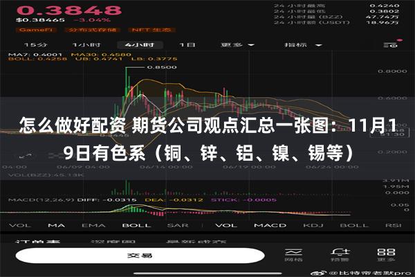 怎么做好配资 期货公司观点汇总一张图：11月19日有色系（铜、锌、铝、镍、锡等）