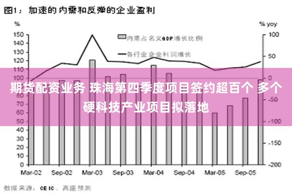 期货配资业务 珠海第四季度项目签约超百个 多个硬科技产业项目拟落地