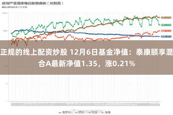 正规的线上配资炒股 12月6日基金净值：泰康颐享混合A最新净值1.35，涨0.21%