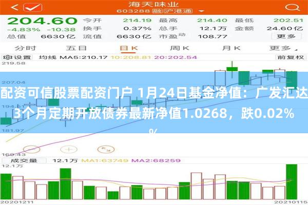 配资可信股票配资门户 1月24日基金净值：广发汇达3个月定期开放债券最新净值1.0268，跌0.02%